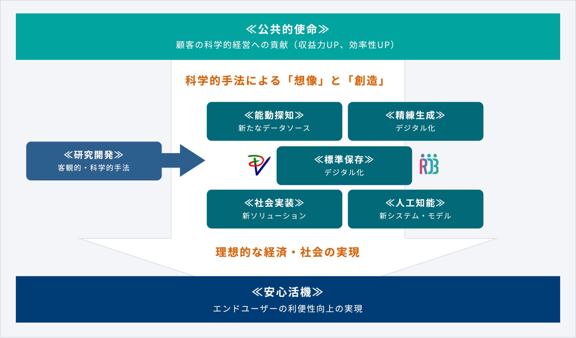 公共的使命
