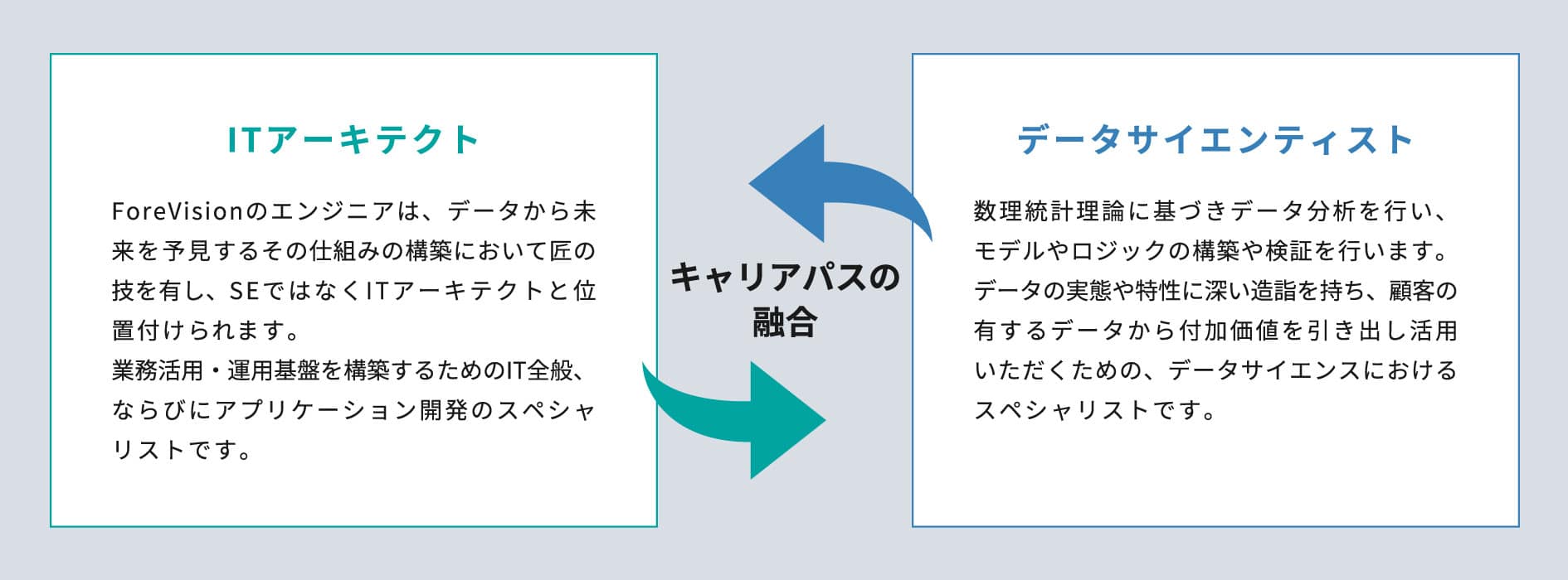 求める人物像 Forevision株式会社